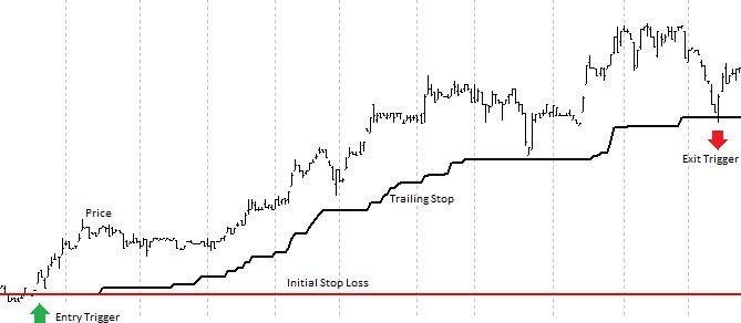 Trend Following System Trade Example