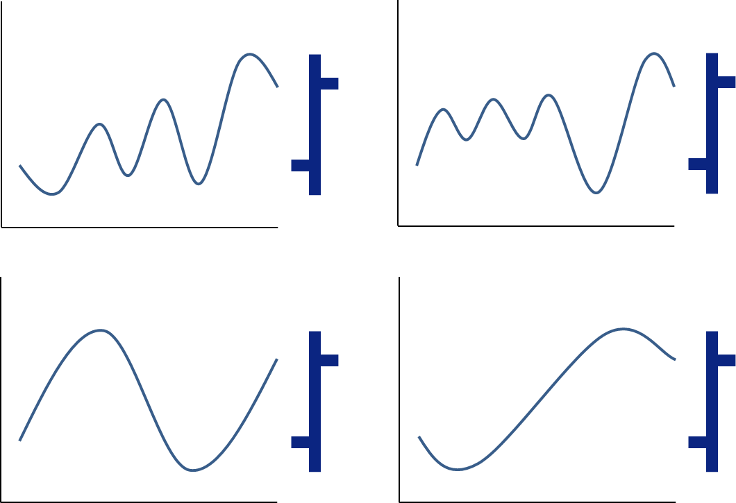 Daily price bars can't be used for intra day trading systems