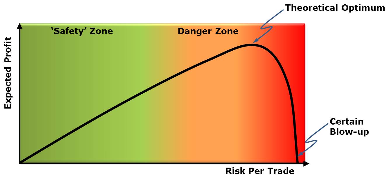 Position Sizing - Risk Per Trade