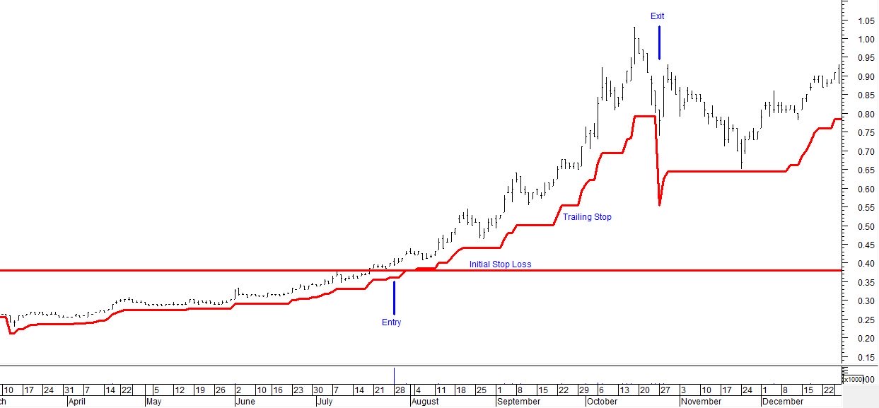 The trend following stock trade that changed everything!