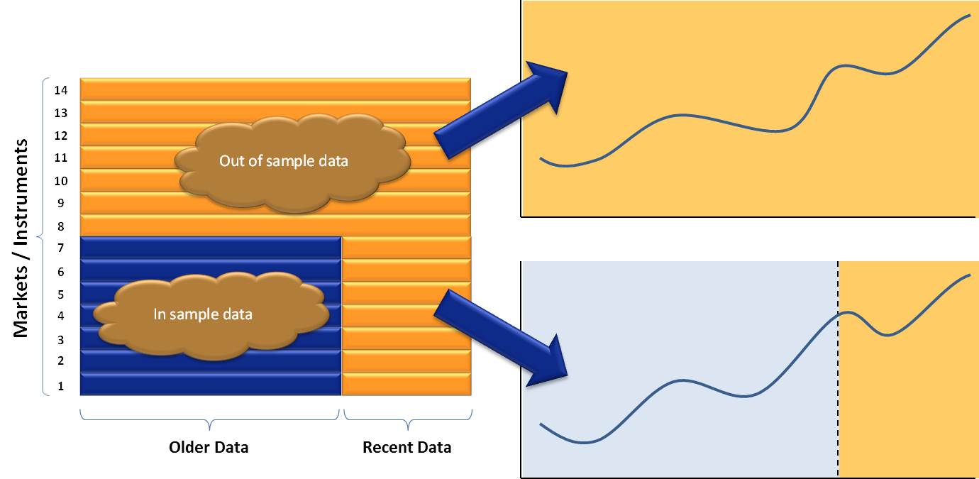 Validate your optimized trading system on out of sample data