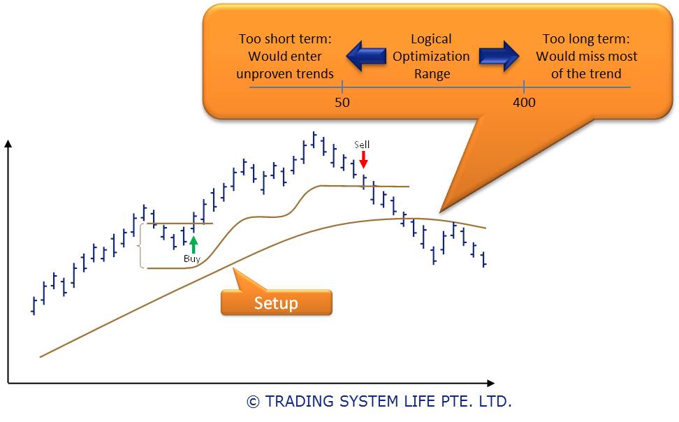 Trading System Development - Parameter Optimization Ranges