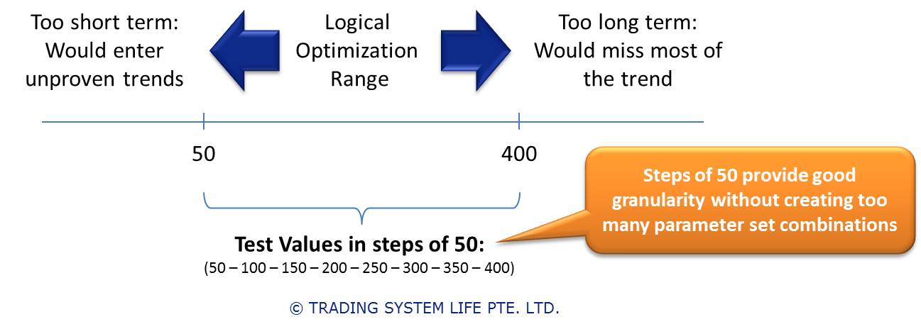 Trading System Backtesting - Parameter Optimization Steps