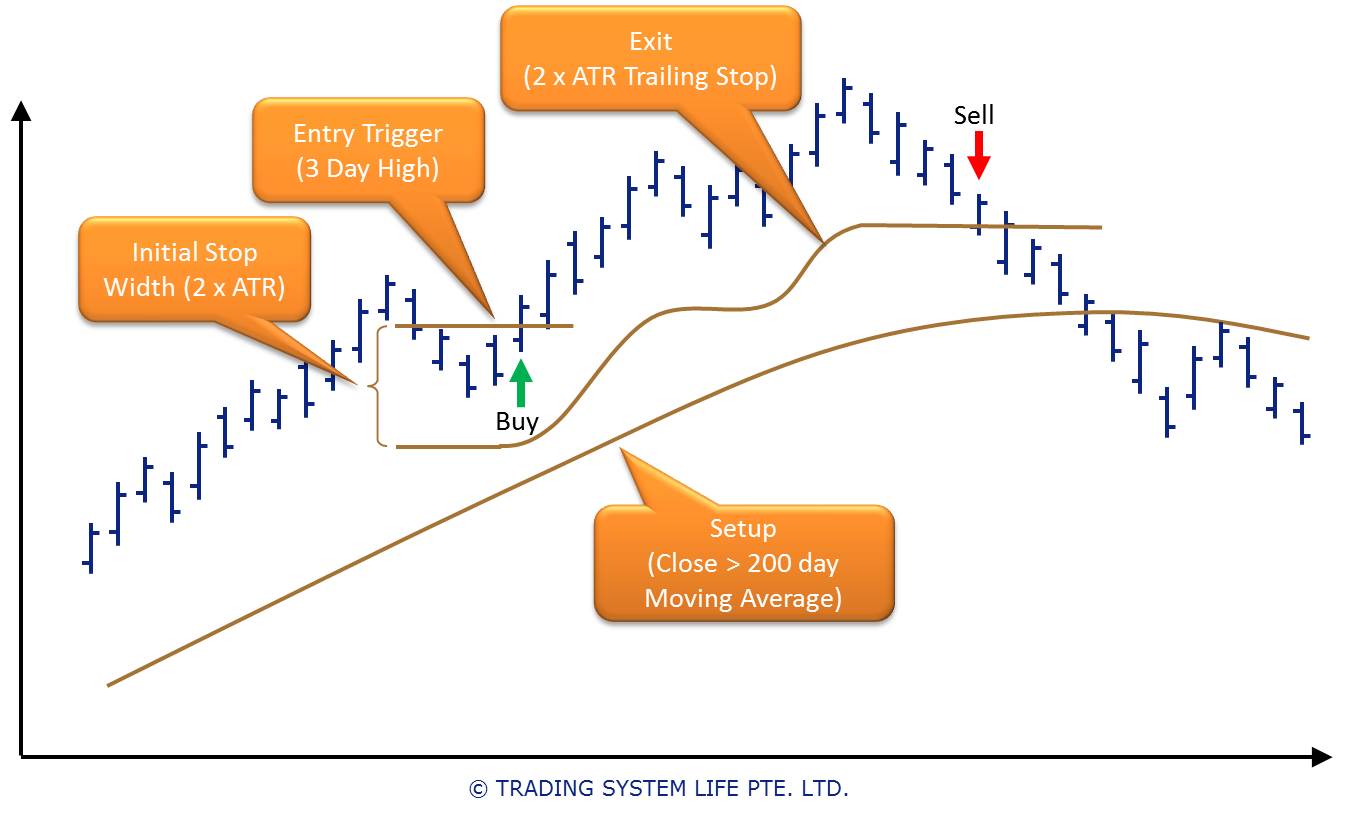 Trading System Development - Optimization Parameters